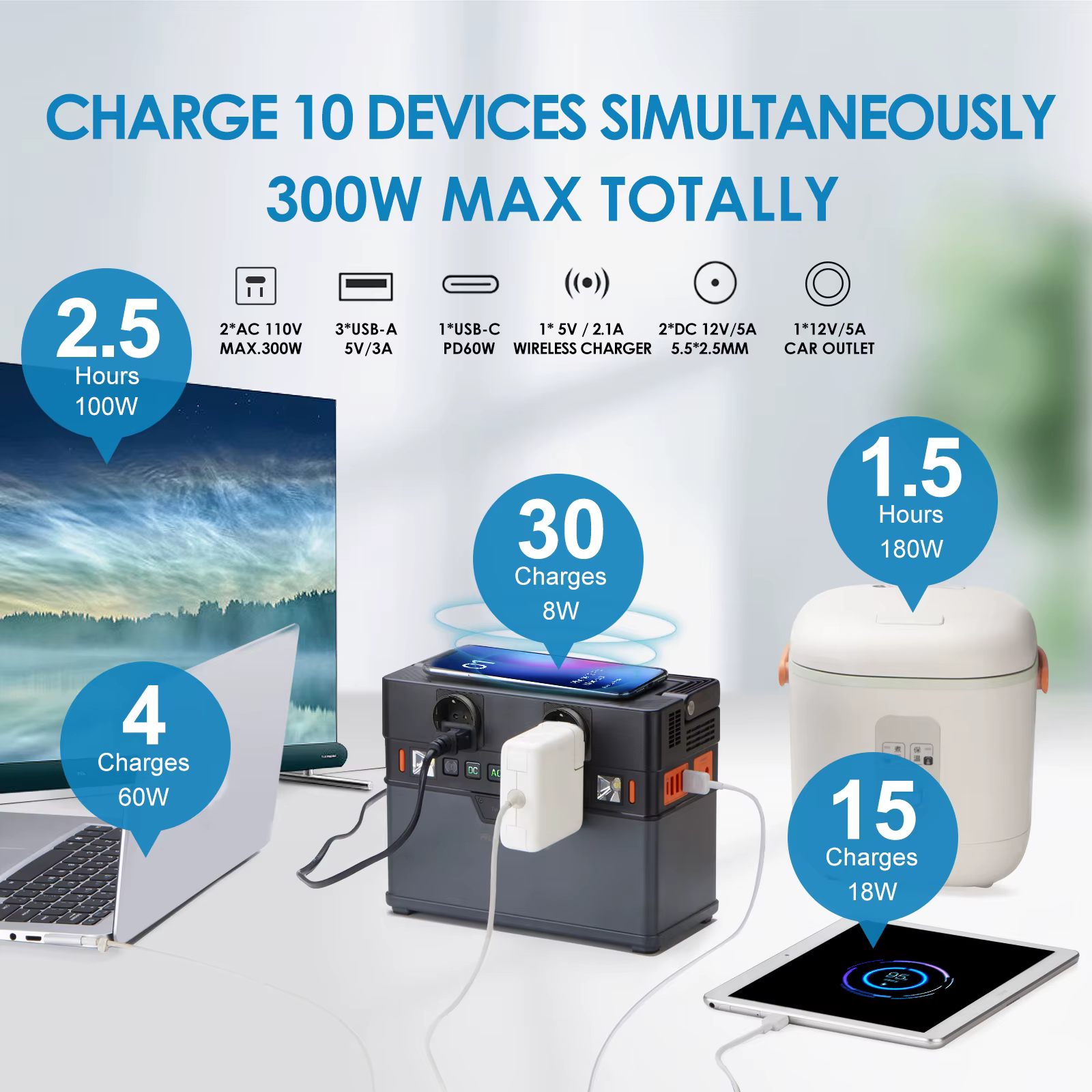 ALLPOWERS S300 Portable Power Station | 288Wh 300W - Image 2